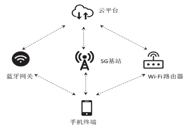 微信图片_20220224153757.png